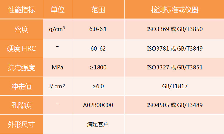  TM52碳化鈦基金屬陶瓷產品技術指標